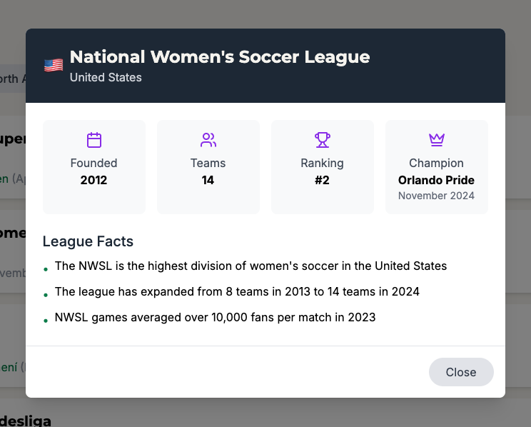 WoSo Around The World - League Details Modal